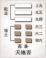 如何脱节窘境？容易通过“否卦”中的这3点，最该深思！