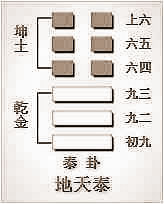 如何脱节窘境？容易通过“否卦”中的这3点，最该深思！