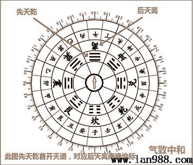 后天八卦的风水学隐秘离卦篇