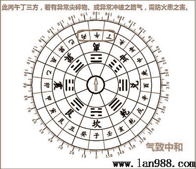 后天八卦的风水学隐秘离卦篇