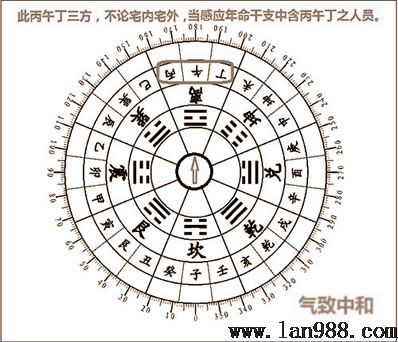 后天八卦的风水学隐秘离卦篇