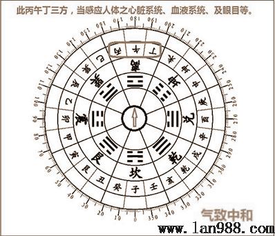 后天八卦的风水学隐秘离卦篇