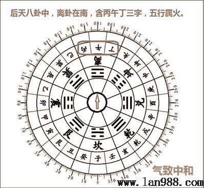 后天八卦的风水学隐秘离卦篇