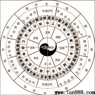 后天八卦的风水学隐秘离卦篇