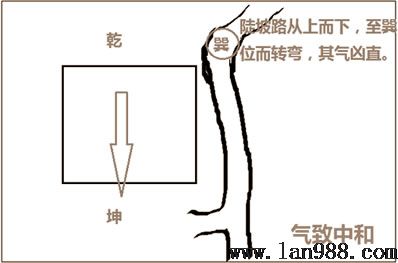 天赋八卦的风水学隐秘巽位篇