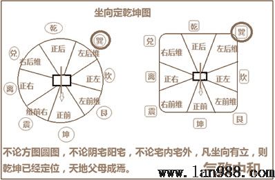 天赋八卦的风水学隐秘巽位篇