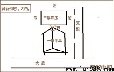 天赋八卦的风水学隐秘离位篇