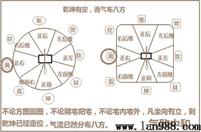 天赋八卦的风水学隐秘离位篇