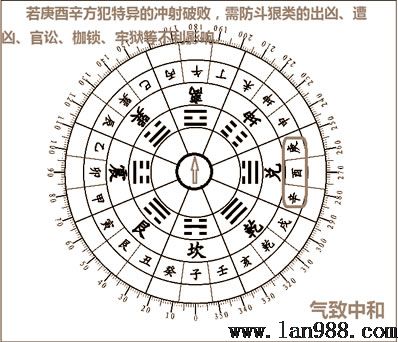 后天八卦的风水学隐秘兑卦篇