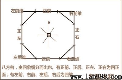 天赋八卦的风水学隐秘总则篇