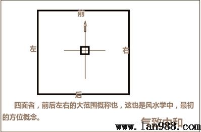 天赋八卦的风水学隐秘总则篇