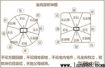 天赋八卦的风水学隐秘总则篇