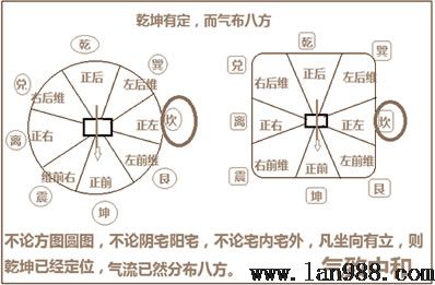 天赋八卦的风水学隐秘坎位篇