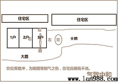 天赋八卦的风水学隐秘坎位篇