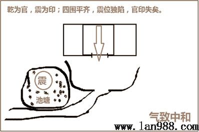 天赋八卦的风水学隐秘震位篇