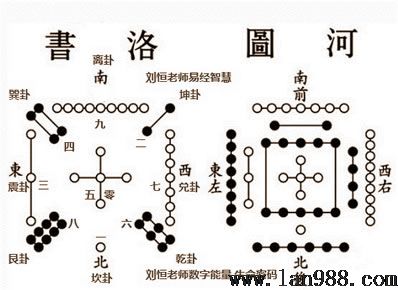 刘恒分析生命密码洛书与数字能量转换