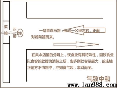 天赋八卦的风水学隐秘坤位篇