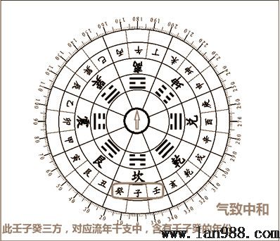 后天八卦的风水学隐秘坎卦篇