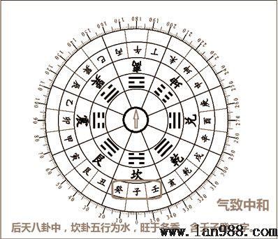 后天八卦的风水学隐秘坎卦篇