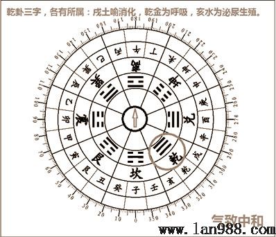 后天八卦的风水学隐秘乾卦篇