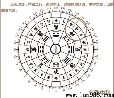 后天八卦的风水学隐秘坤卦篇