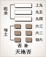 泰卦的人生道路启发晦气来到头，好运气大天然就来啦！