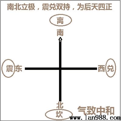 后天八卦的风水学隐秘震卦篇