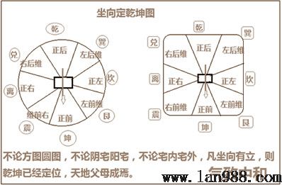 后天八卦的风水学隐秘演变篇