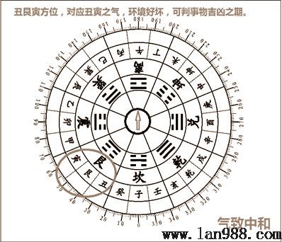 后天八卦的风水学隐秘艮卦篇