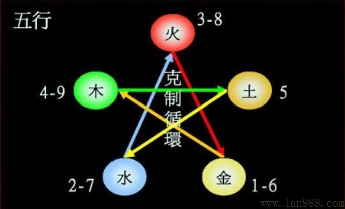 “数字能量”不仅与我们的生活痛痒相关，也决定着我们的人生运程