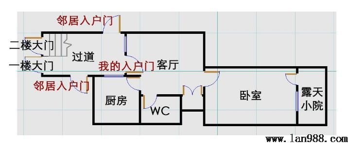 大门的六吉与六凶在家居风水中的体现！