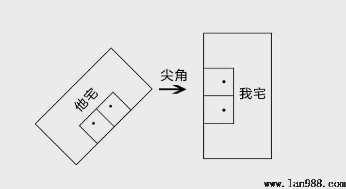 凶象紧张的壁刀煞，看看你家有没有中招。