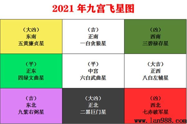 2021年九宫飞星图解 牛年阳宅风水吉凶位置及化解