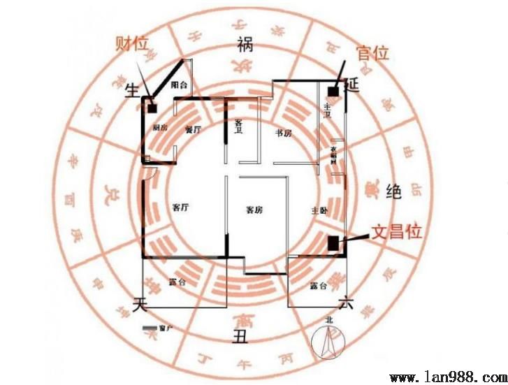 家中的财气也必要增补吗？教你什么补足家中的财气！