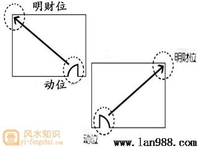 财位在客厅哪里图解