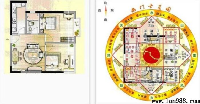 如何看风水住宅吉凶位