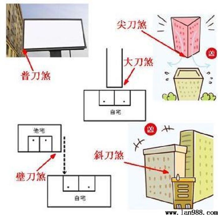 风水刀煞什么办