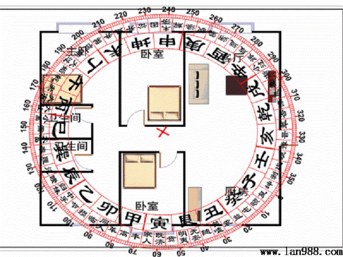 使用罗盘定向的基本要领