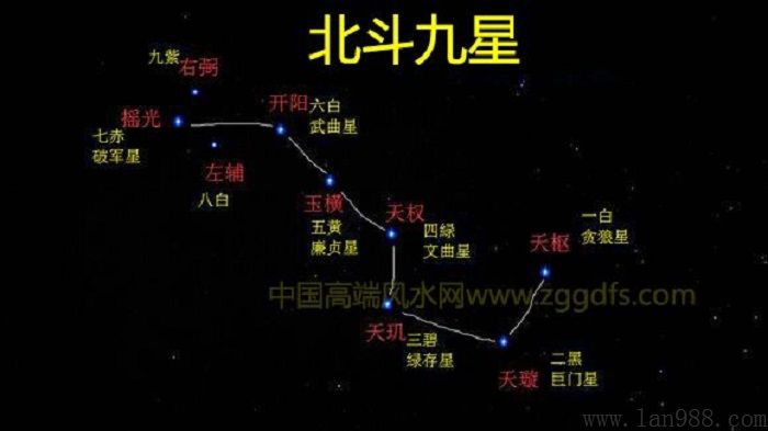 九星运行轨迹