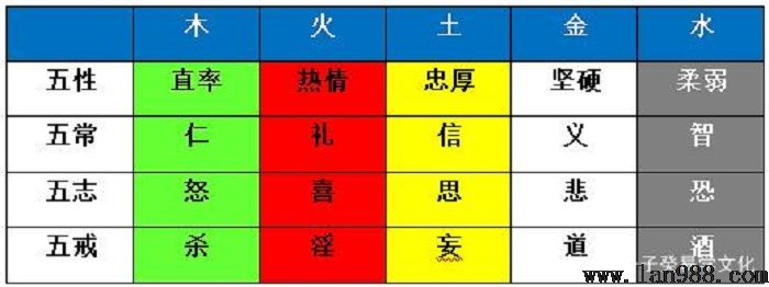 风水五行相生相克