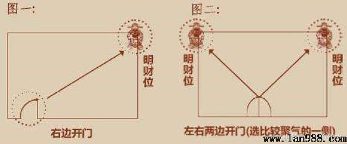 寝室的财位什么找