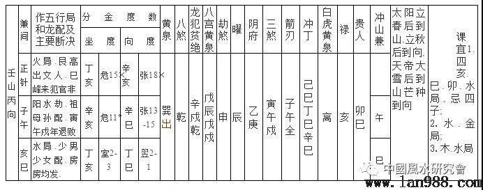 各派风水核生理论内容综述二