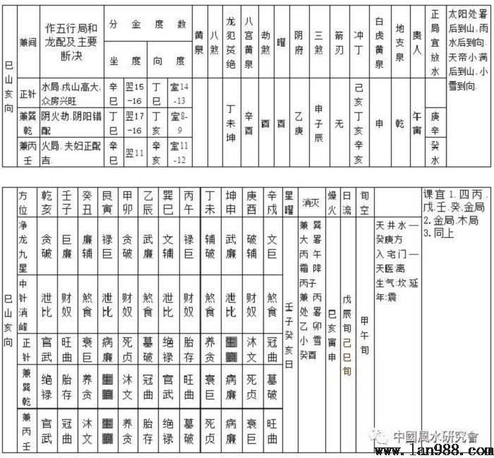 各派风水核生理论内容综述二