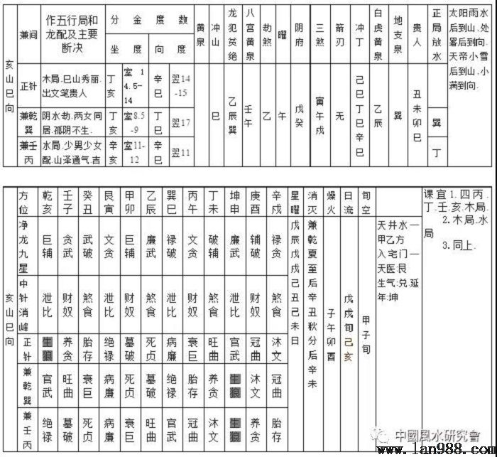 各派风水核生理论内容综述二