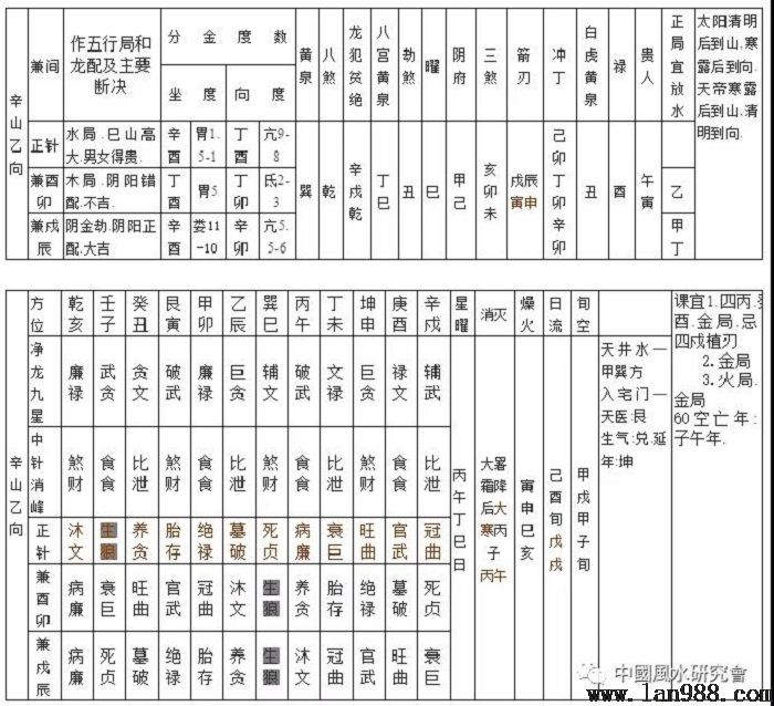 各派风水核生理论内容综述二