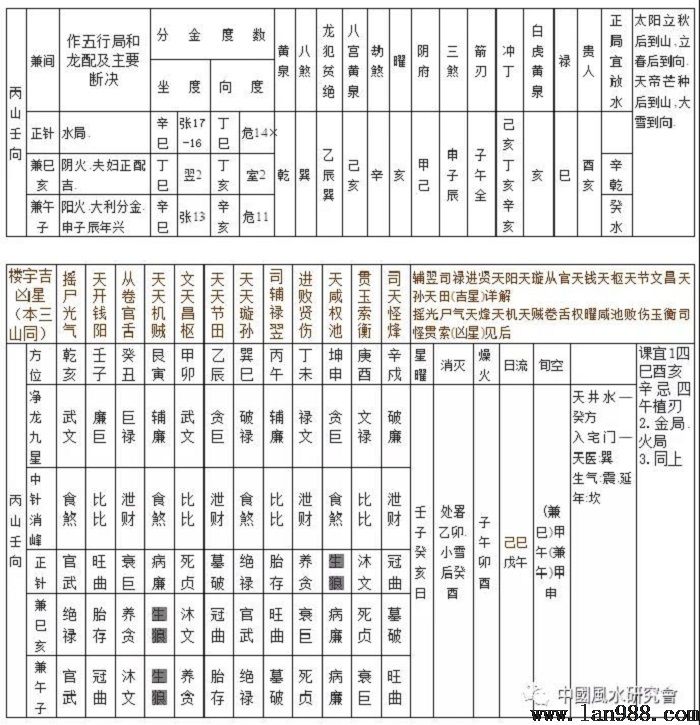 各派风水核生理论内容综述二