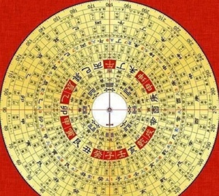 风水罗盘的使用方法图解