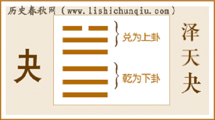 易经六十四卦详解