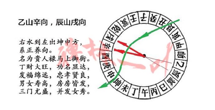 乾山巽向择日