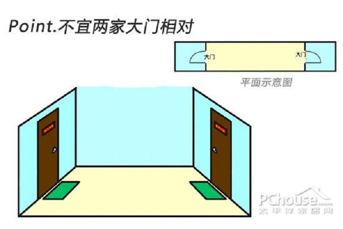 家居环境风水图解大全